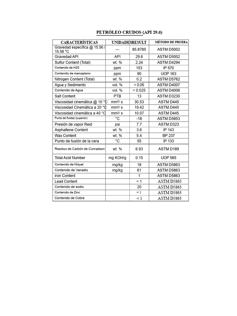 Análisis de Petróleo Crudo: API 29.6 y 33.2 | PDF | Petróleo ...