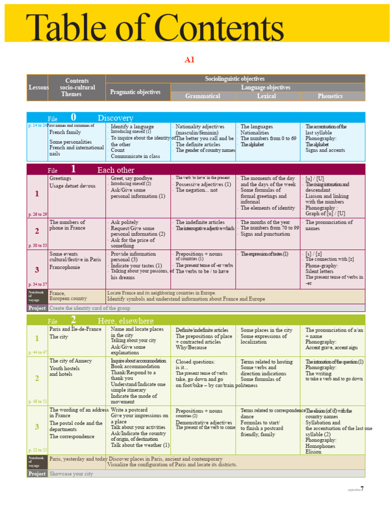AlterEgo-Content Tables-A1 - 2 B1 - 2 C1 - 2 | PDF | Verb | Grammatical ...