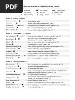 Pathfinder 2E Actions Cheat Sheet | PDF | Alchemy