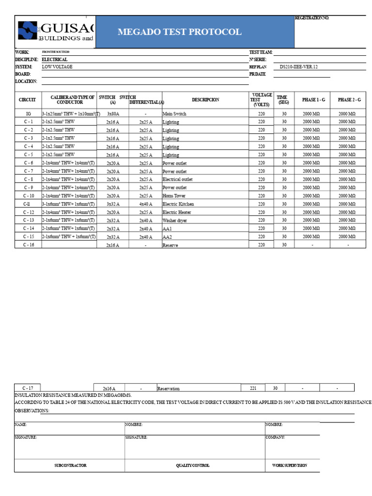 Mega test protocol | PDF | Insulator (Electricity) | Ac Power Plugs And ...