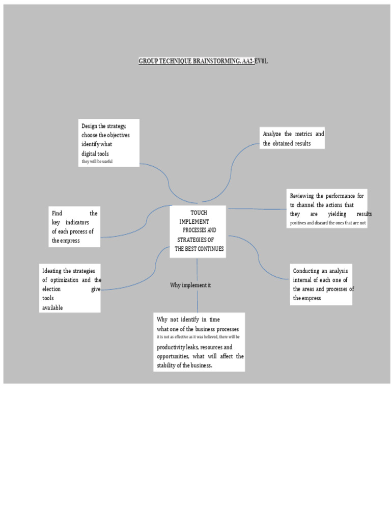 Group technique Brainstorming | PDF