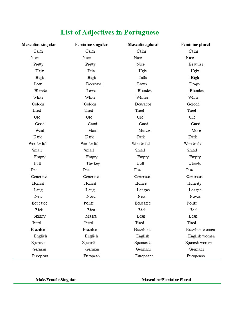 Portuguese Adjectives List | PDF | Grammatical Gender | Plural