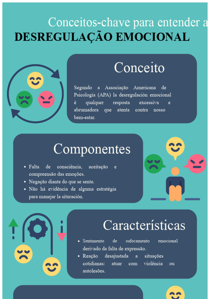 Entendendo a Desregulação Emocional | PDF