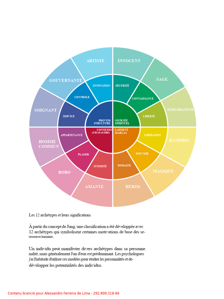 Les 12 archétypes de personnalité humaine | PDF | Héros | Carl Jung
