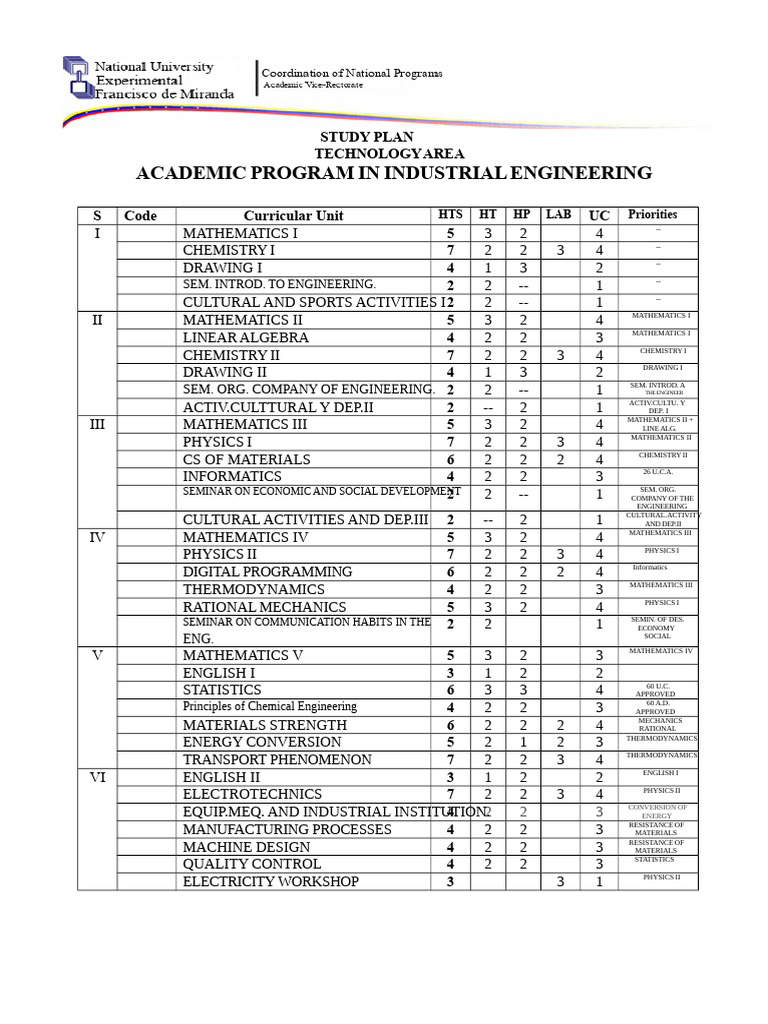 Industrial Engineering Study Plan | PDF | Engineering | Physics