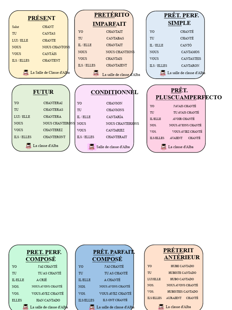 Conjugaison des verbes en espagnol | PDF | Verbe | Nombre grammatical