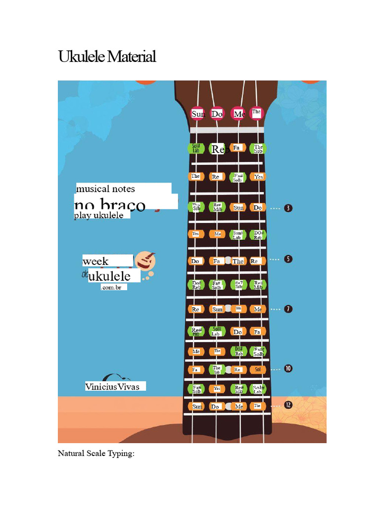 Ukulele Material | PDF