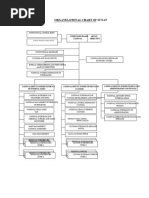 Bureau of Customs Org Chart 2023 | PDF | Legal Organizations ...