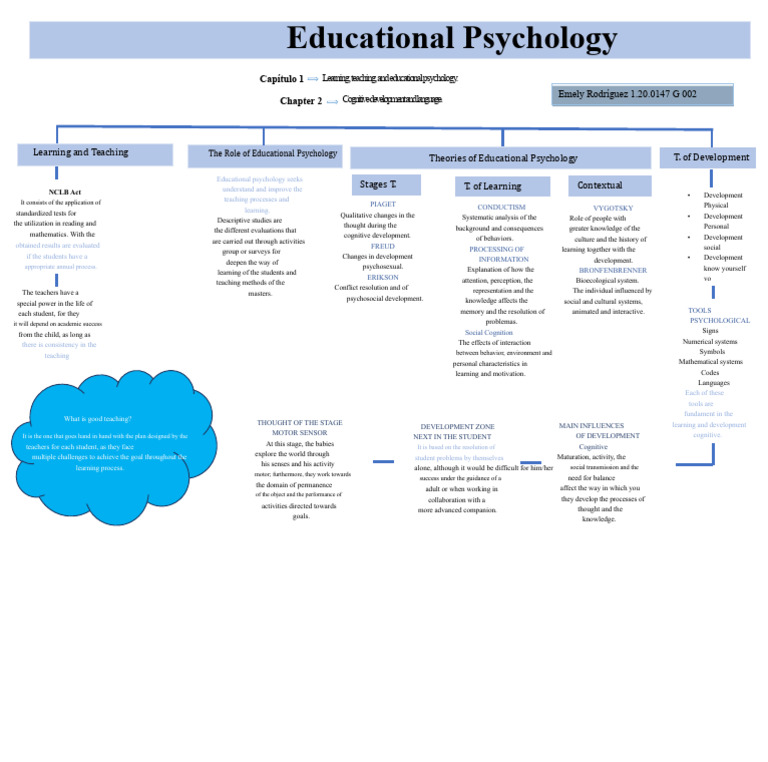 Understanding Educational Psychology | PDF | Educational Psychology ...