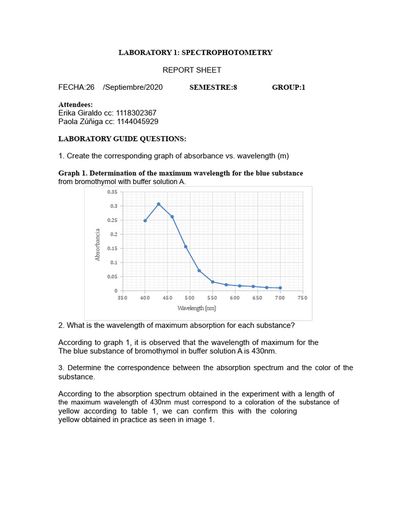 Spectrophotometry Lab Report Analysis | PDF | Spectrophotometry ...