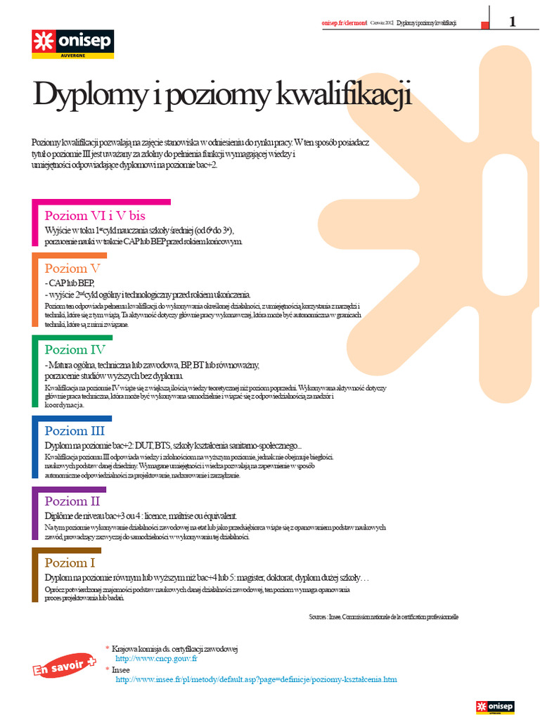 Dyplom Poziom Kwalifikacji | PDF