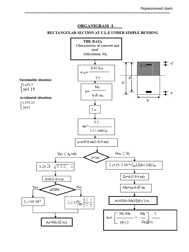 Structural Analysis of Rectangular Sections | PDF | Bending | Materials ...