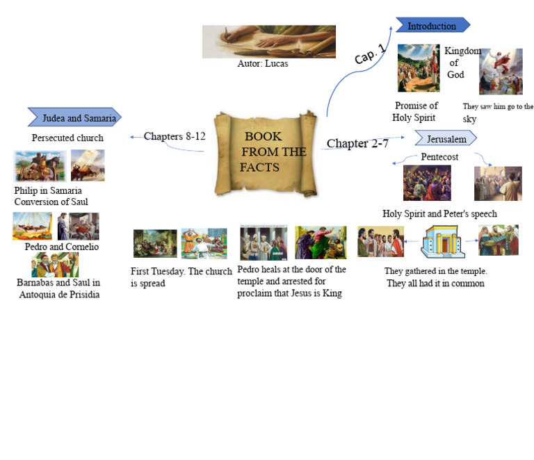 Overview of Early Church Events | PDF