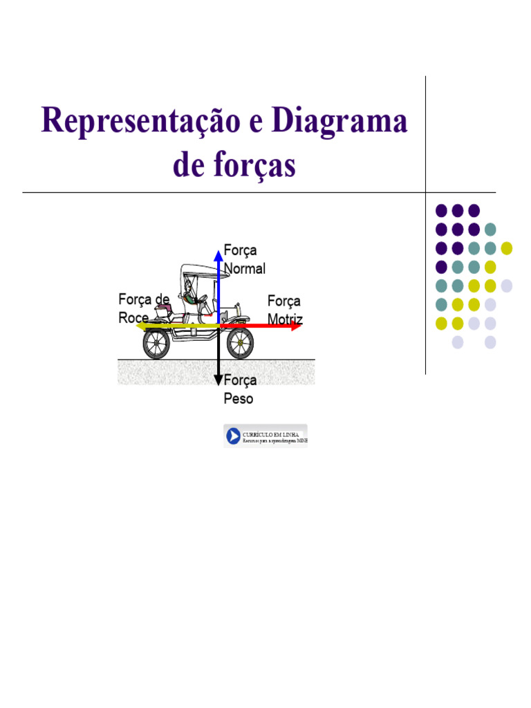 Diagrama de Forças: Conceitos e Exemplos | PDF | Força | Física ...