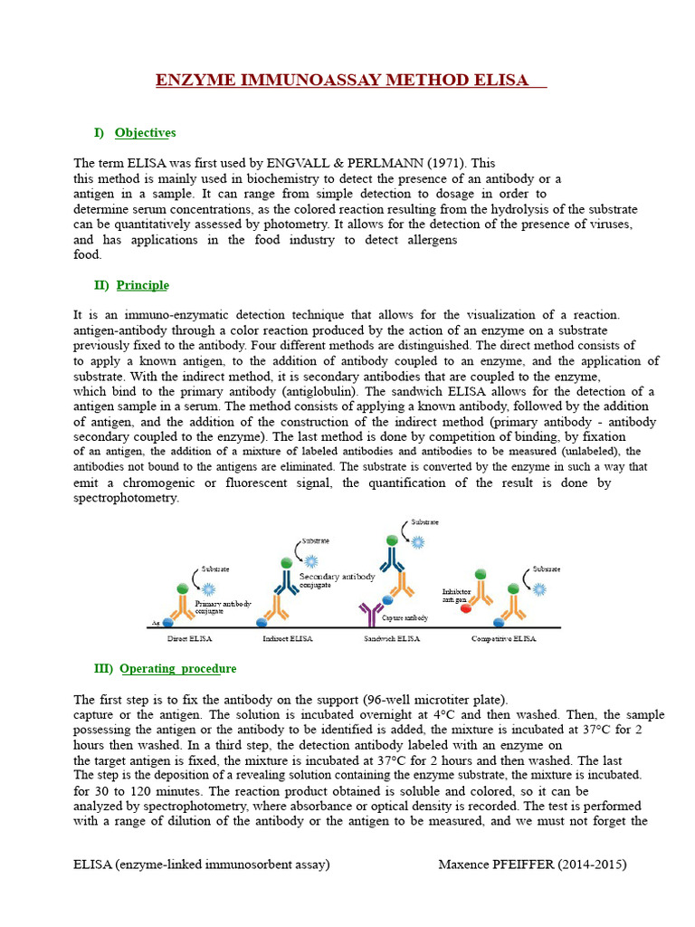 ELISA method | PDF | Elisa | Laboratory Techniques
