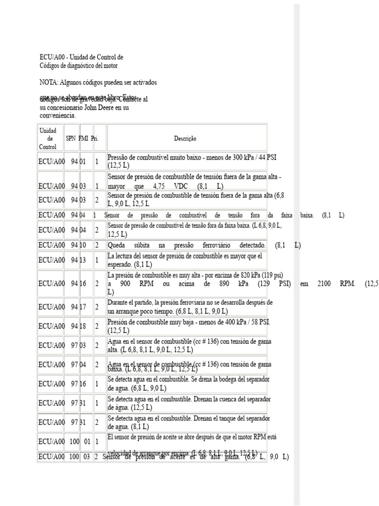 Códigos de Error ECU para Motores | PDF | Motor de combustión interna ...