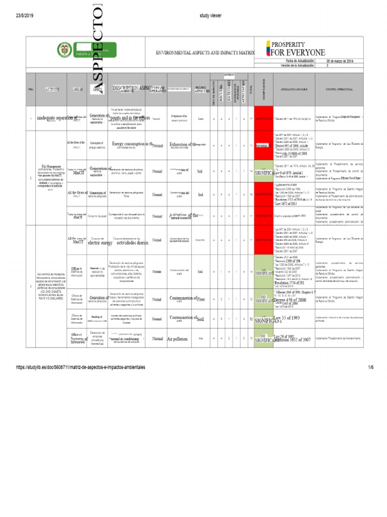 Environmental Impact Matrix Guide | PDF