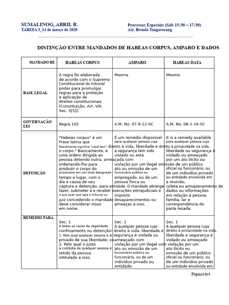 Diferenças entre Habeas Corpus e Amparo | PDF | Habeas corpus | Mandamus