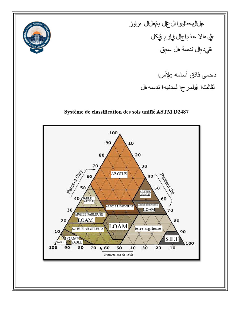 Classification des sols selon ASTM D2487 | PDF | Limon | Sol (pédologie)