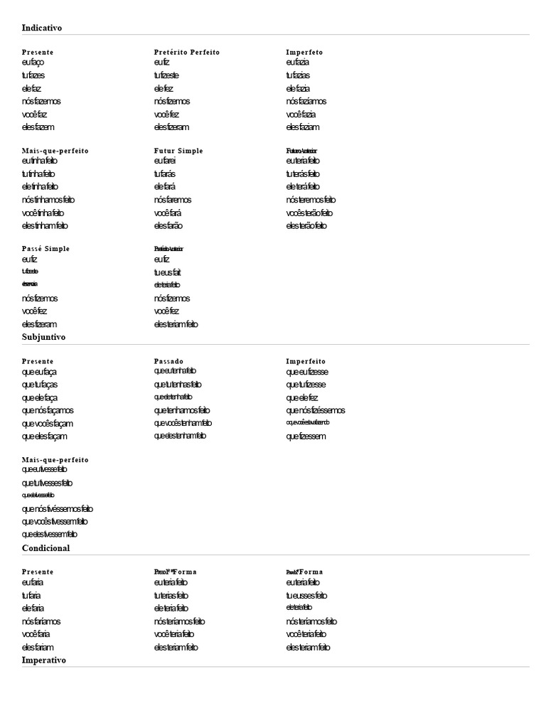 Conjugação do Verbo Fazer em Português | PDF