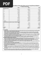 Table 2. Potential ESC Compliance Market in States With Existing Long-Term Energy Efficiency Obligations