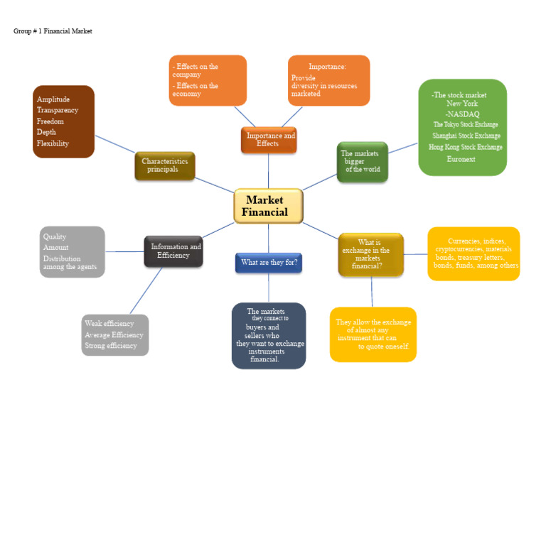 Overview of Global Financial Markets | PDF | Financial Markets | Stocks