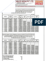 Price List Capital Cables India Pvt Ltd