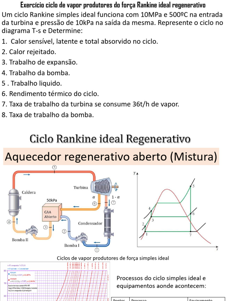 Análise do Ciclo Rankine Regenerativo | PDF | Física Aplicada e ...