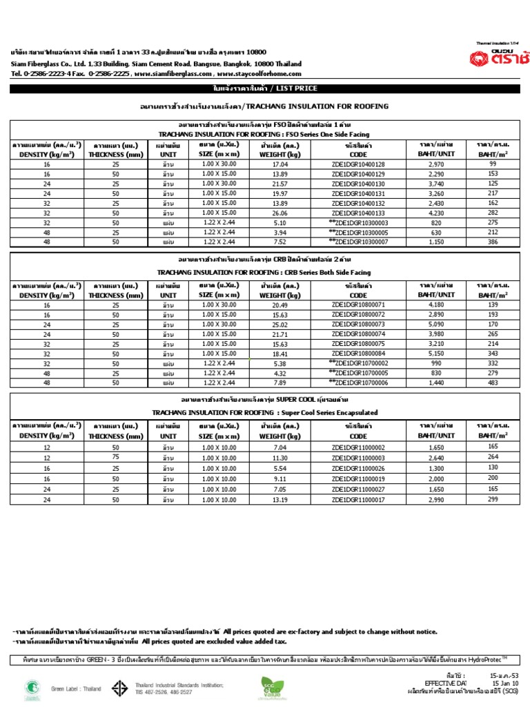 SCG Insulation | PDF