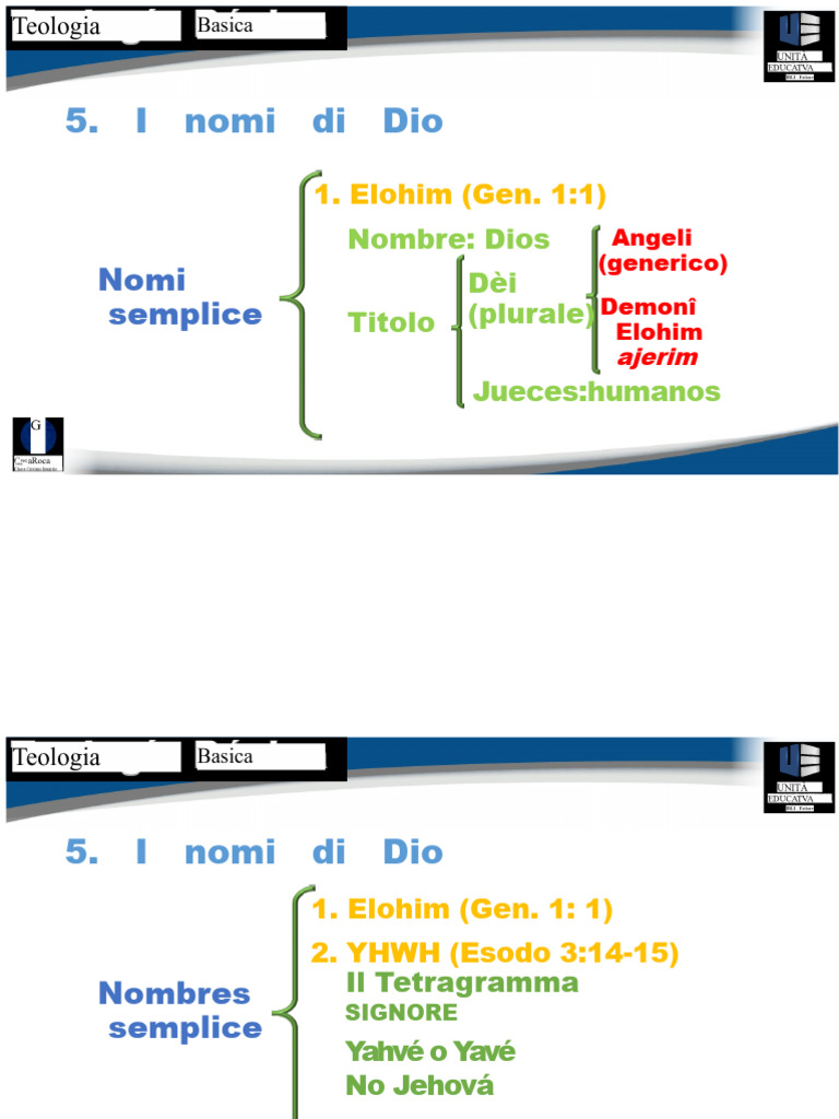 Presentazione-4 I Nomi Di Dio | PDF