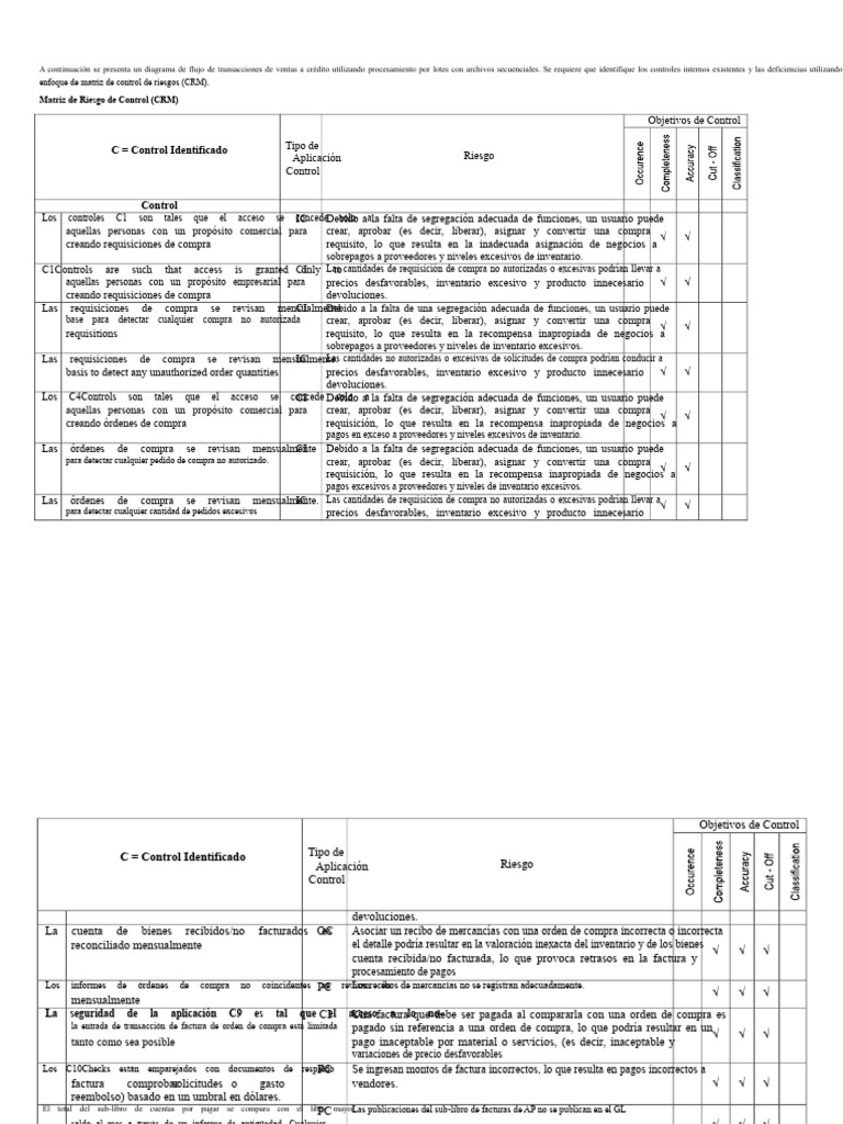 Matriz de Control de Riesgos | PDF | Cuentas por pagar | Contabilidad