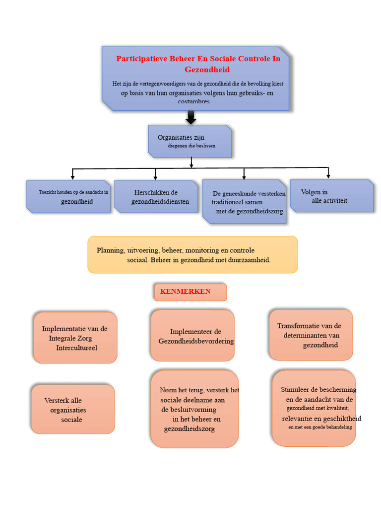 week-3-conceptmap-pdf