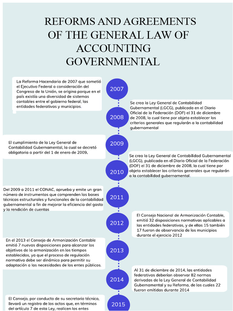 Activity 5. Timeline | PDF