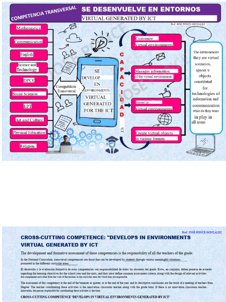 Transversal Competence - ICT | PDF | Educational Technology | Communication