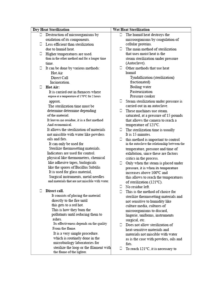 Heat Sterilization Methods Explained | PDF | Sterilization ...