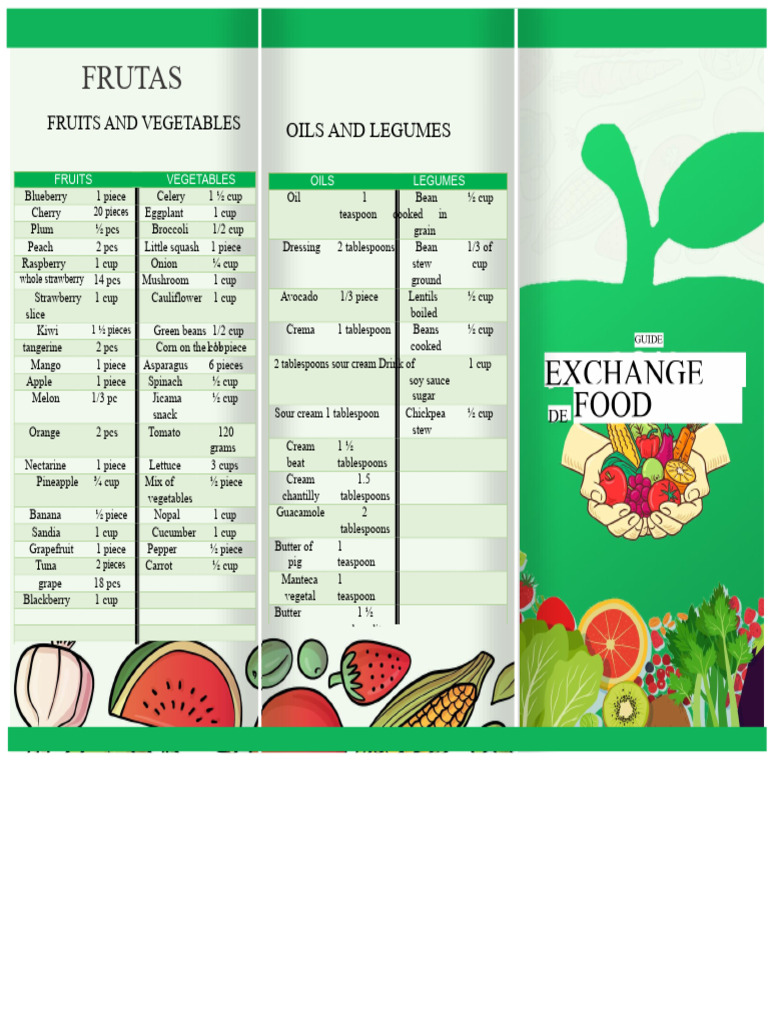 Triptych of Equivalences (1) | PDF | Vegetables | Foods