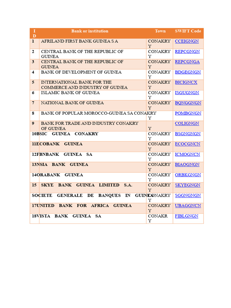 SWIFT Codes for Banks in Guinea | PDF