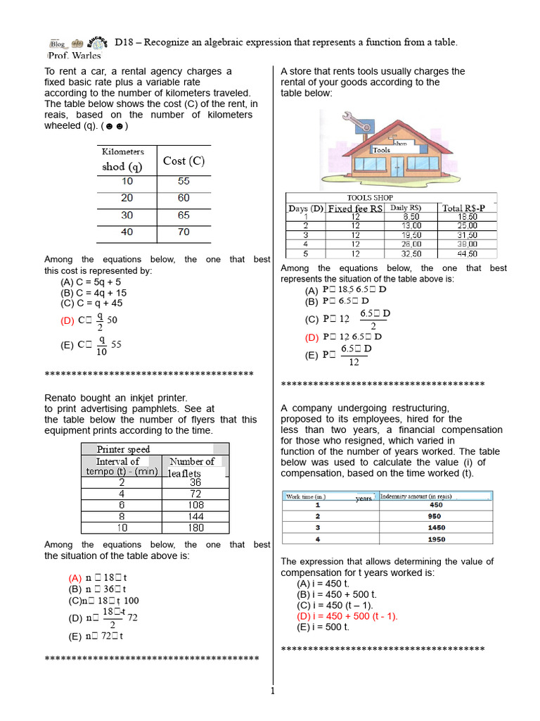 D18 – Recognize Algebraic Expression That Represents a Function from a ...