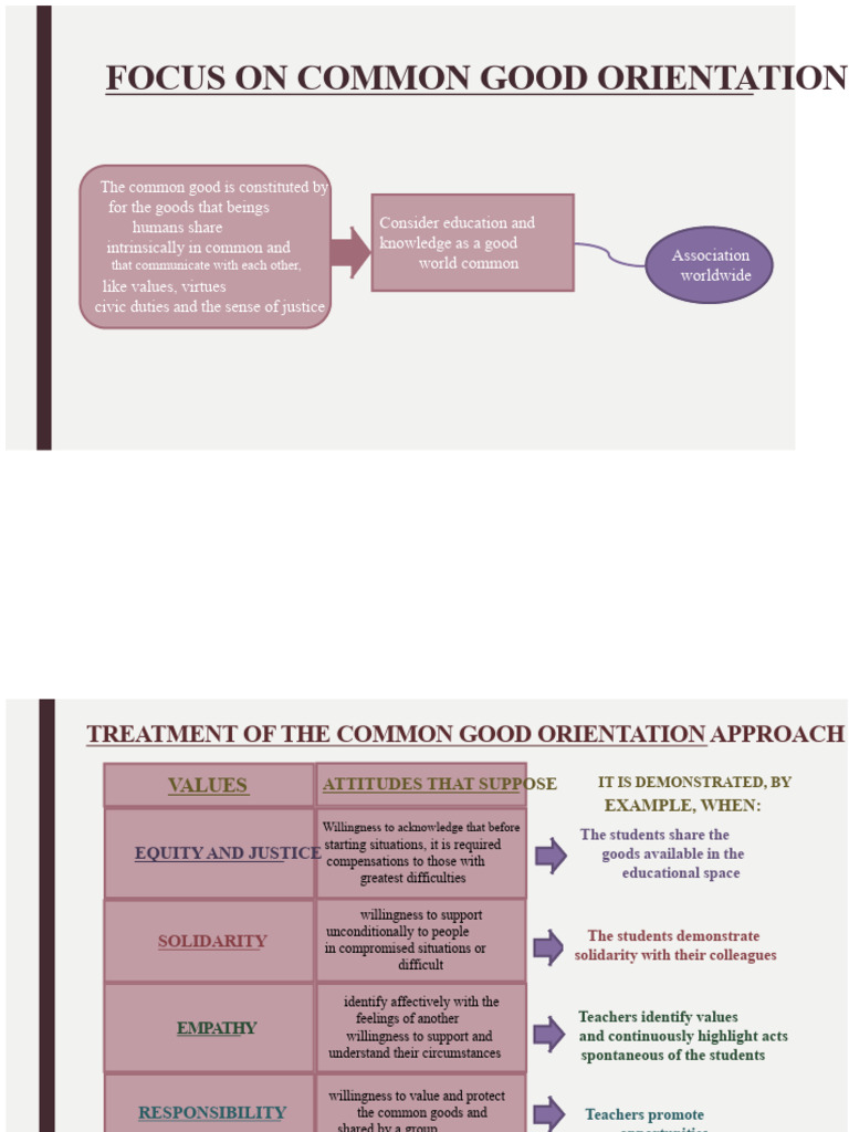 Focus on the Orientation of the Common Good | PDF