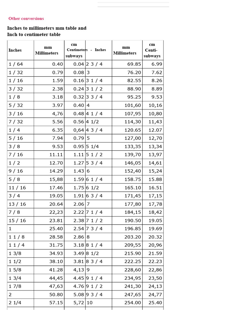 Inch to Metric Conversion Tables | PDF | Units Of Measurement | Length