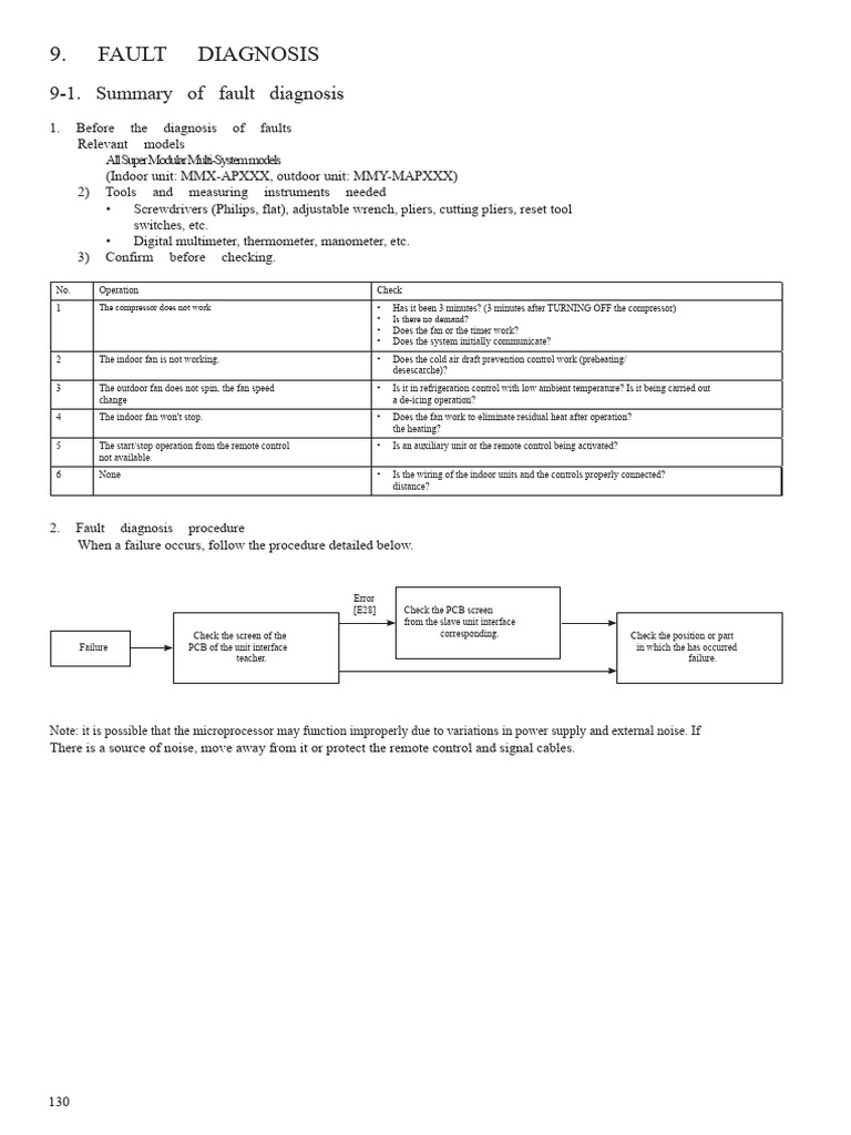 Fault Diagnosis for HVAC Systems | PDF | Medical Diagnosis | Remote Control