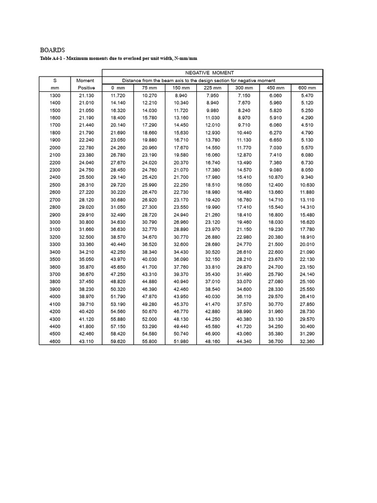 TABLE A4-1 | PDF