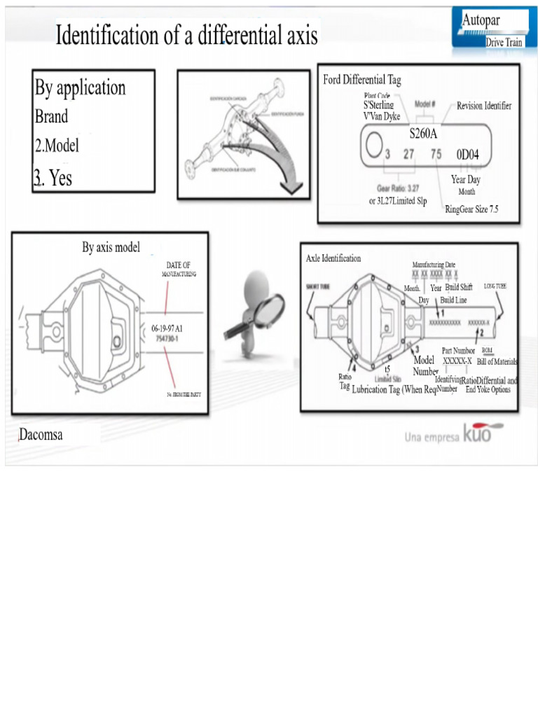 Differential Installation and Adjustment Guide | PDF