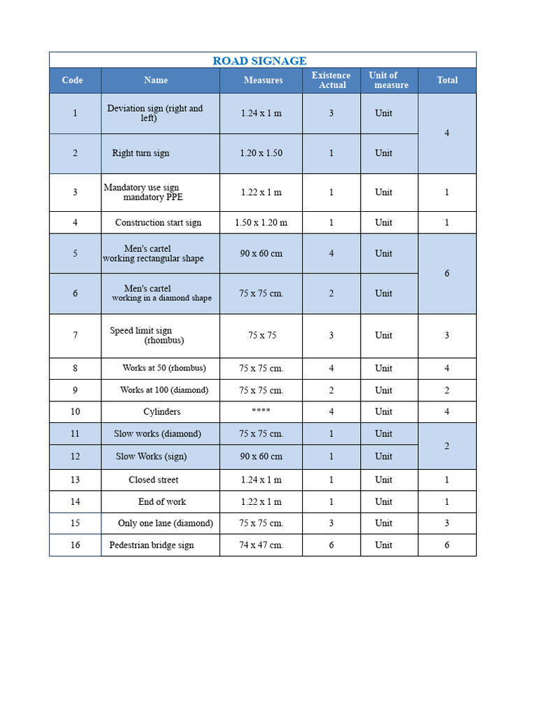 Comprehensive Road Signage Guide | PDF | Transport Safety | Road Safety