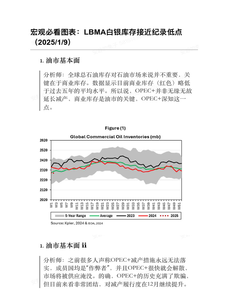 宏观必看图表：LBMA白银库存接近纪录低点（2025 1 9） | PDF