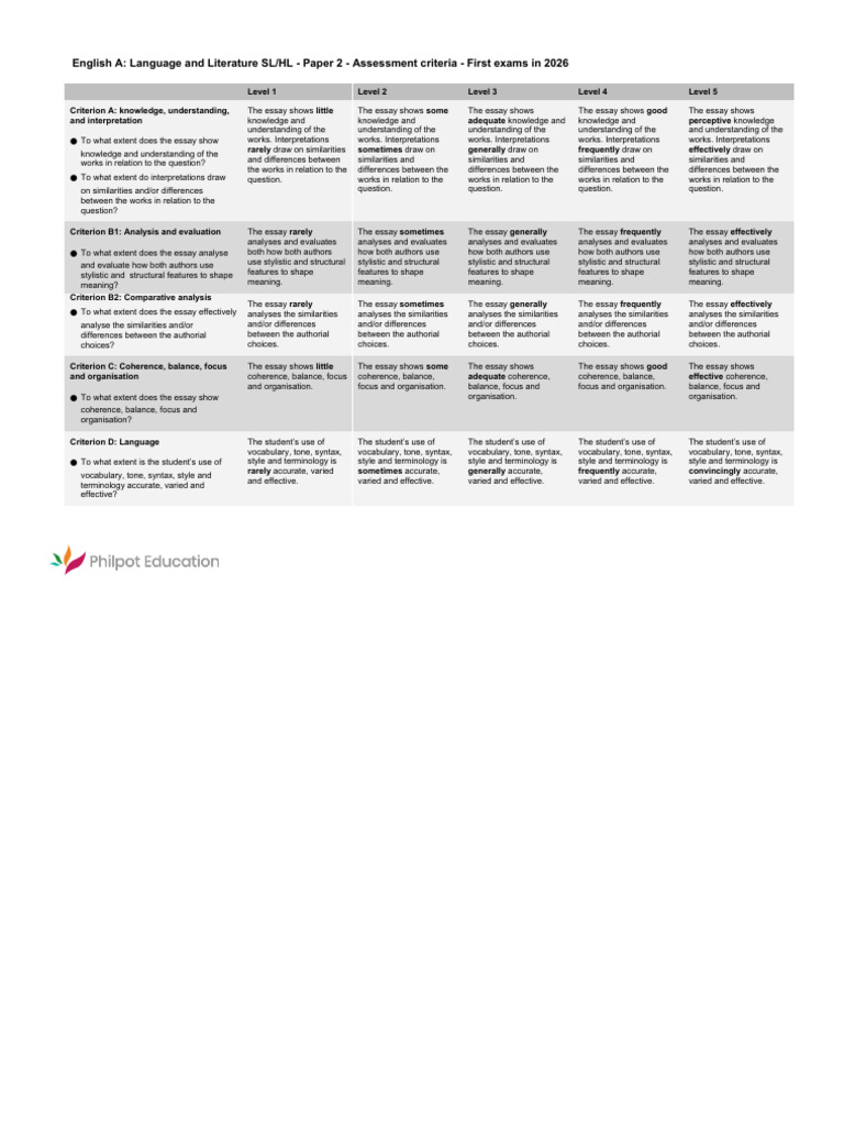 IB English A Paper 2 Assessment Criteria | PDF | Cognitive Science ...