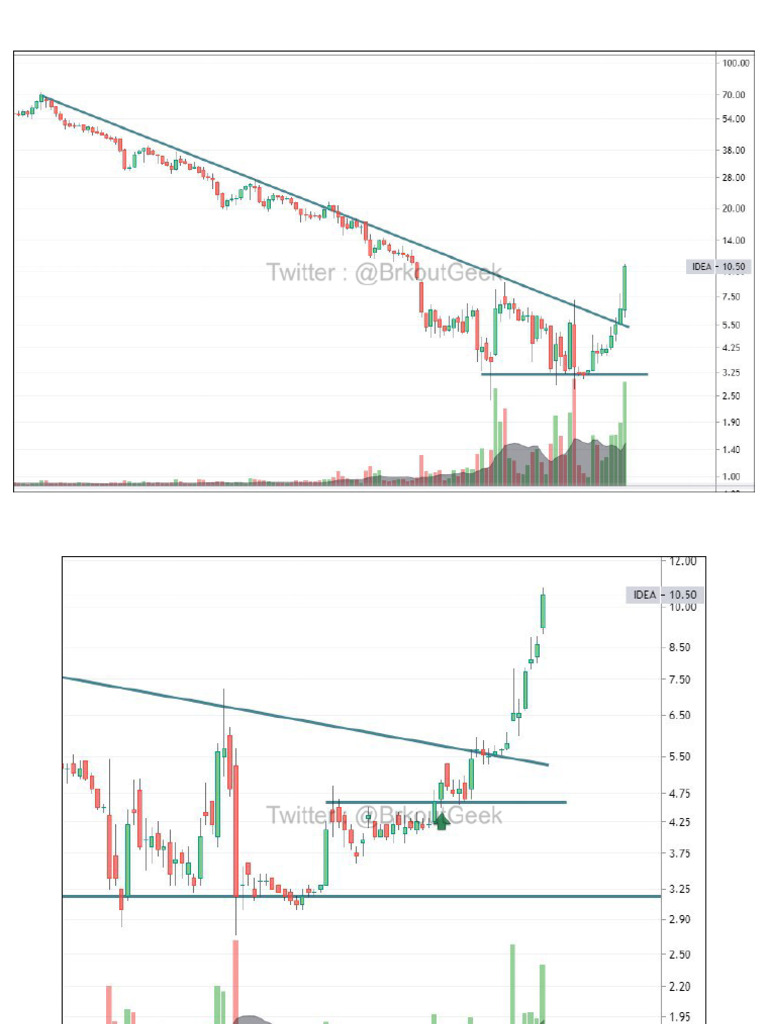 All Charts Till 18 July | PDF