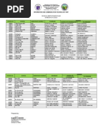 Download Consolidated School Inspectorate Team-division of Iloilo2 by ladsjovero6162 SN97083241 doc pdf