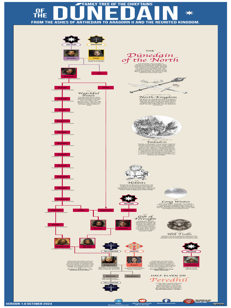 M - F - Gervais UsefulChart Chieftains of The Dúnedain | PDF | The Lord ...