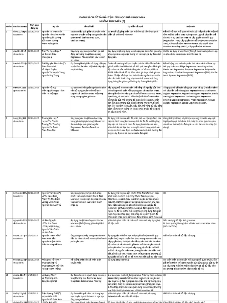 Final Project - Team Groups | PDF